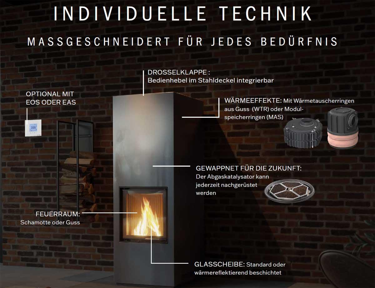 Brunner stove BKO 42-42 DT green