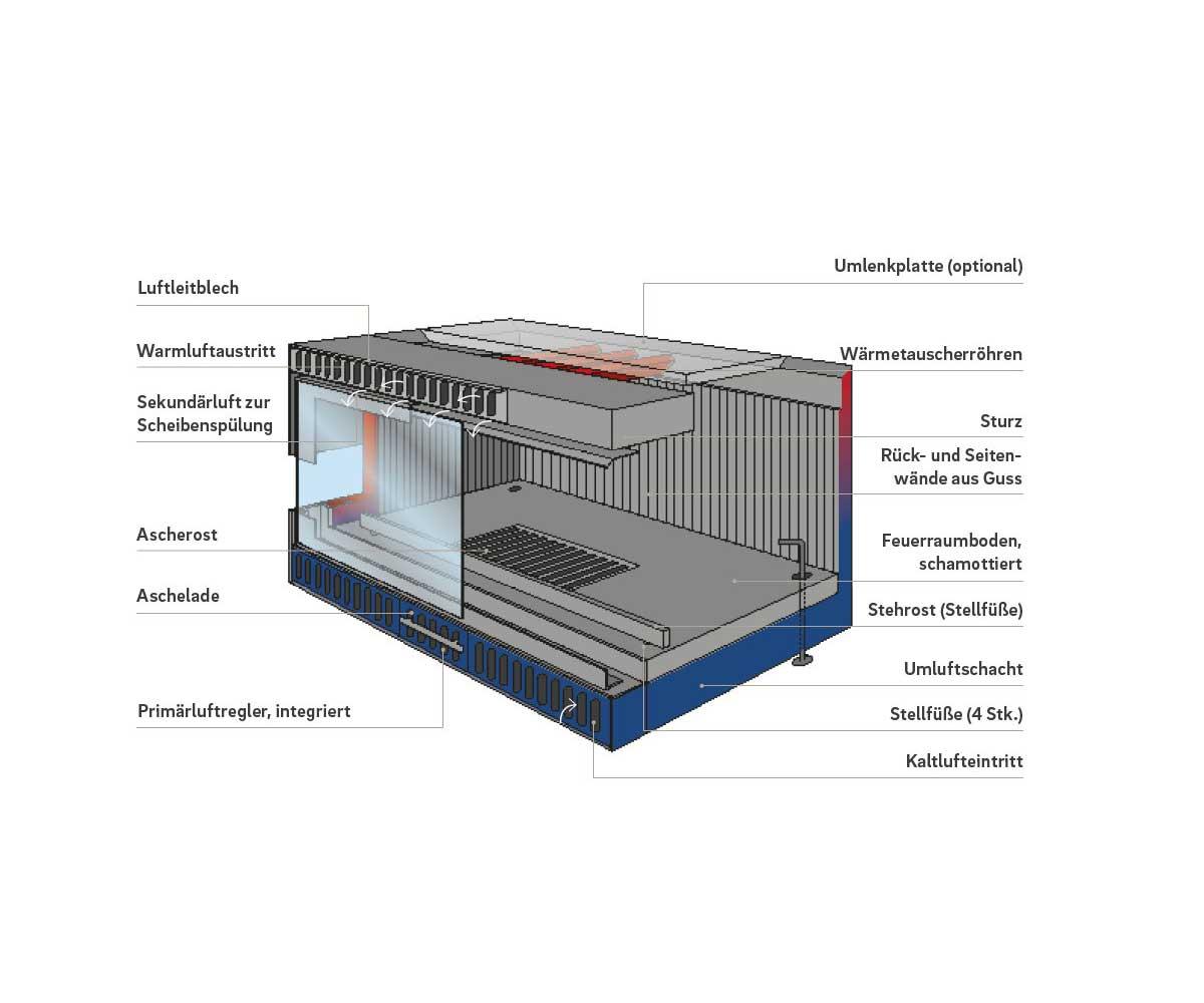 Kaminkassette HKD 3 Seiten von Camina-Schmid