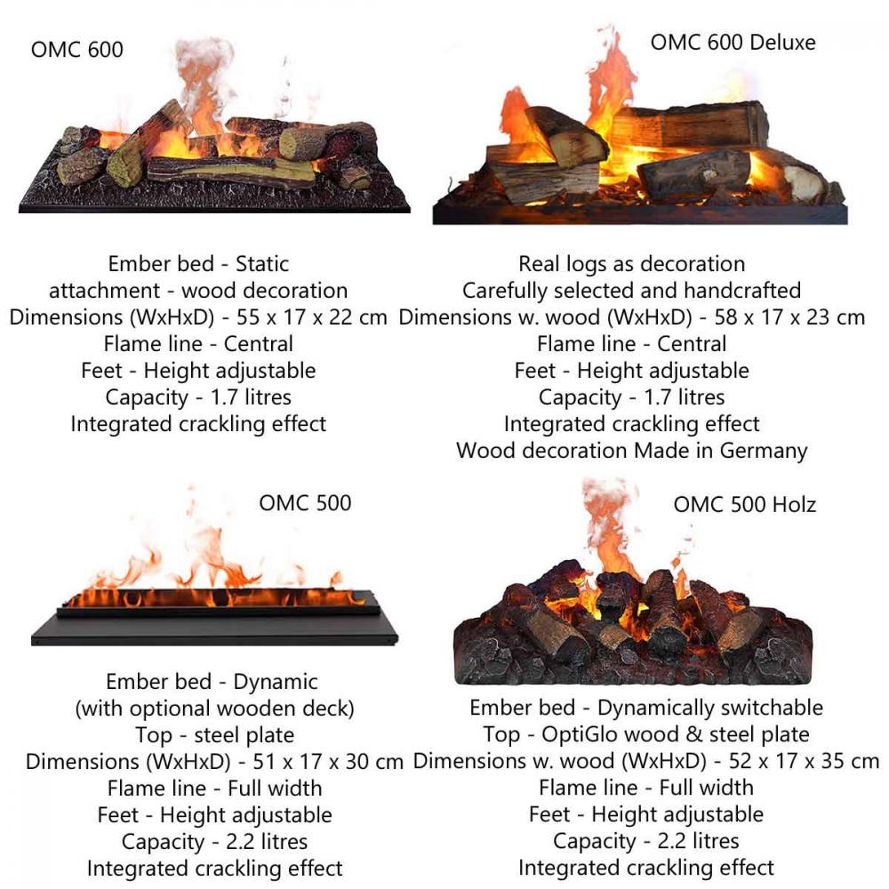 Glow Fire Elektrokamin Schiller Opti-Myst